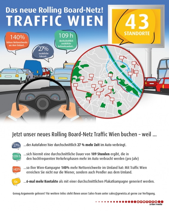 Rolling Board-Netz Traffic Wien_klein