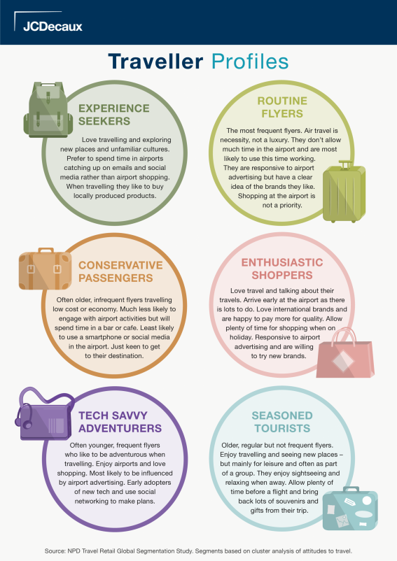 Infographic